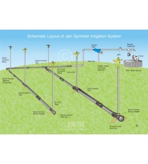 Jain Sprinklers Irrigation System